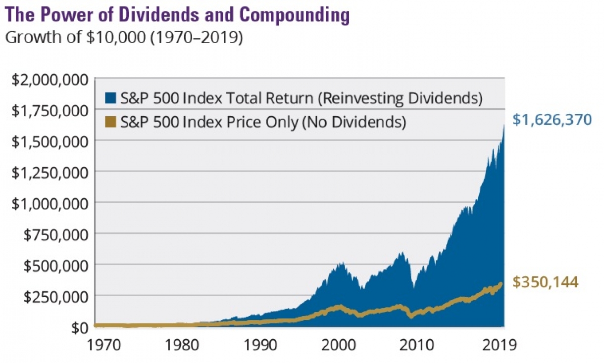 S&P 500 prijsindex versus returnindex